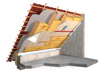 Теплоизоляция крыши: что нужно знать